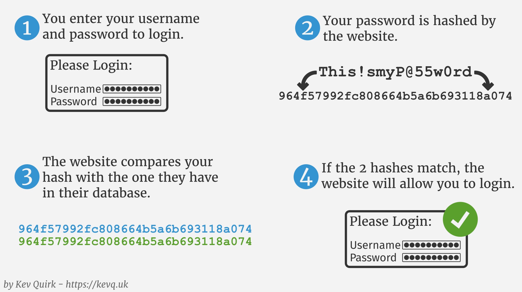 password-hash-check